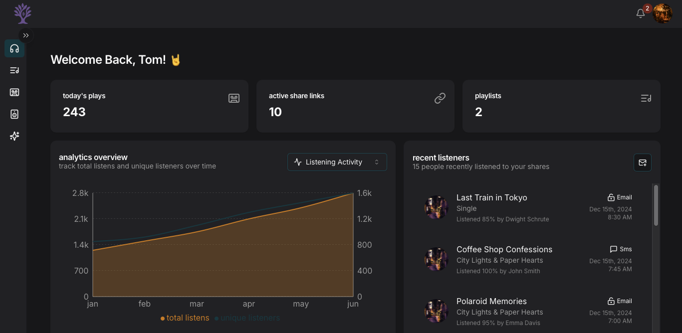 fig Dashboard